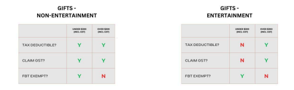 Tax Table Gifts